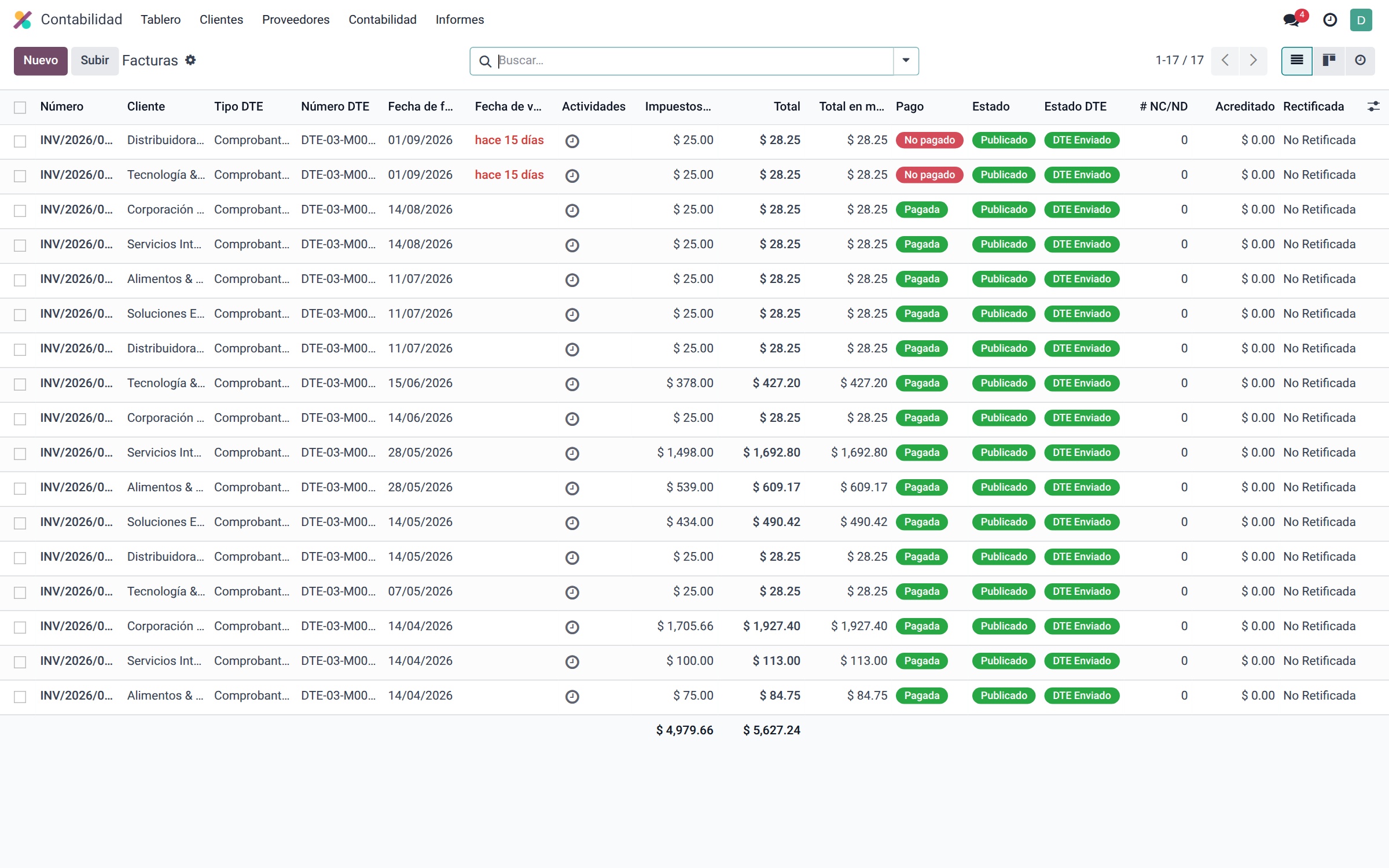 Odoo Facturación Tablero Financiero y Cobranza
